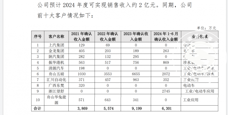 江西园区产业资源共享平台